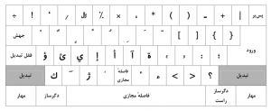 صفحه کلید استاندارد فارسی ۹۱۴۷